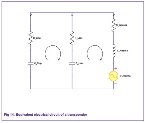 uhf label antenna design